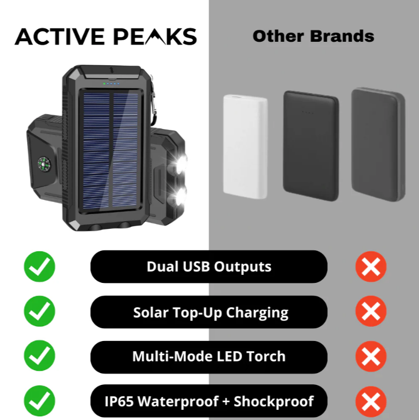 Power Bank Solaire 80 000 mAh - Charge Rapide & Lampe LED